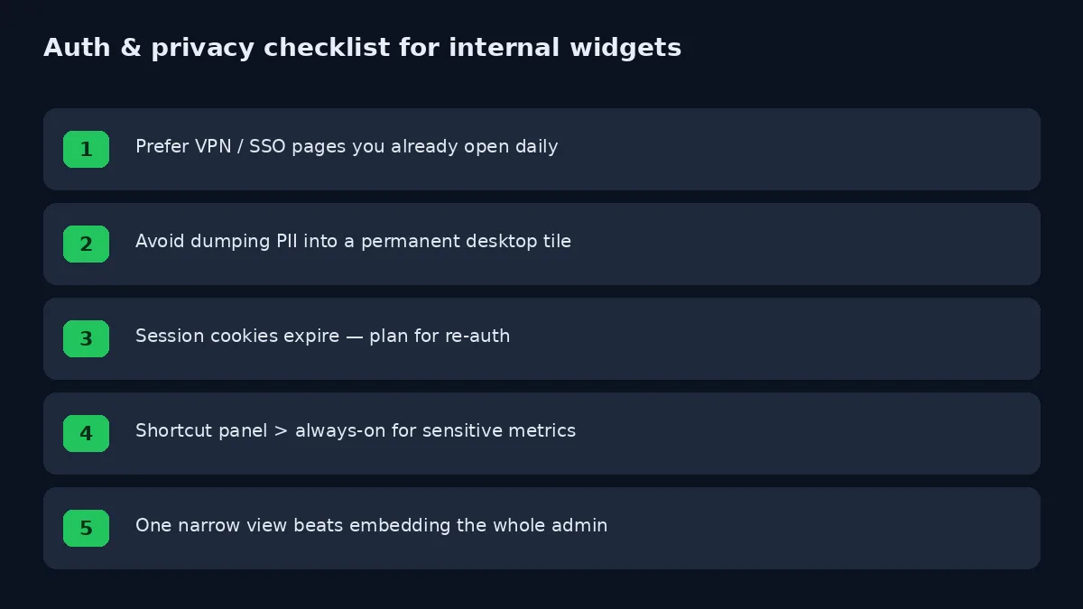 Auth and privacy checklist for internal Mac widgets
