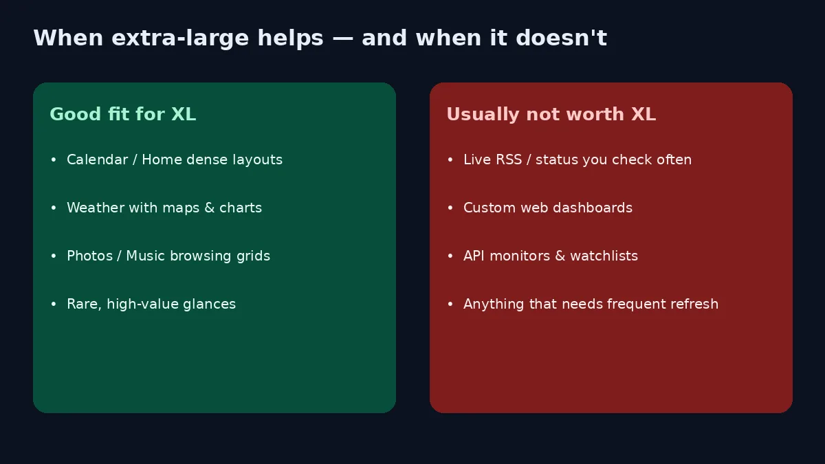 When XL helps versus when live custom sources need another surface