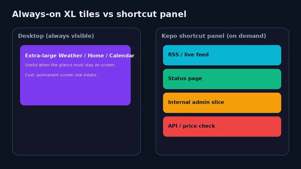 Always-on extra-large tiles compared with an on-demand shortcut panel