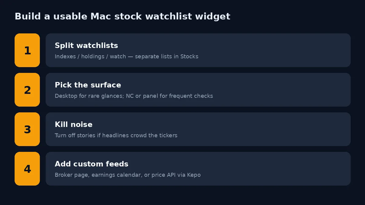 Four setup steps for a usable Mac stock watchlist widget