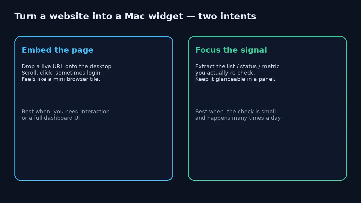 Embed a full page versus focus the signal you re-check