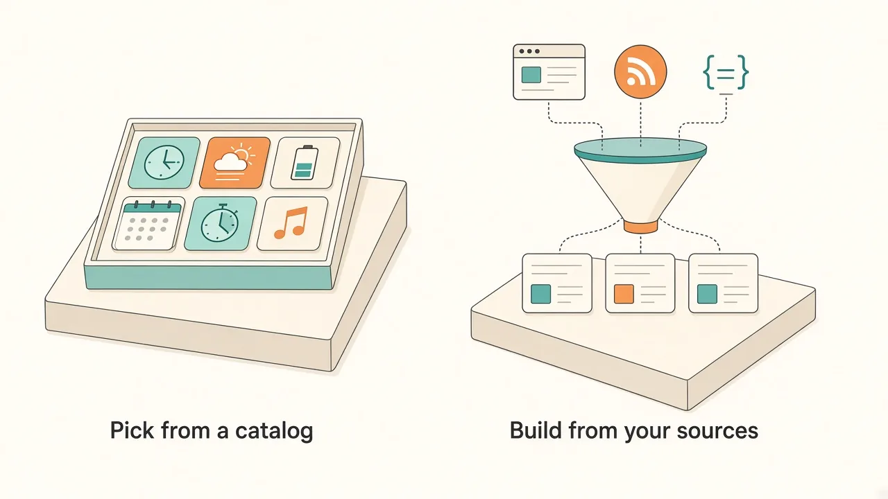 Comparison of picking widgets from a ready-made catalog versus building widgets from your own web and API sources