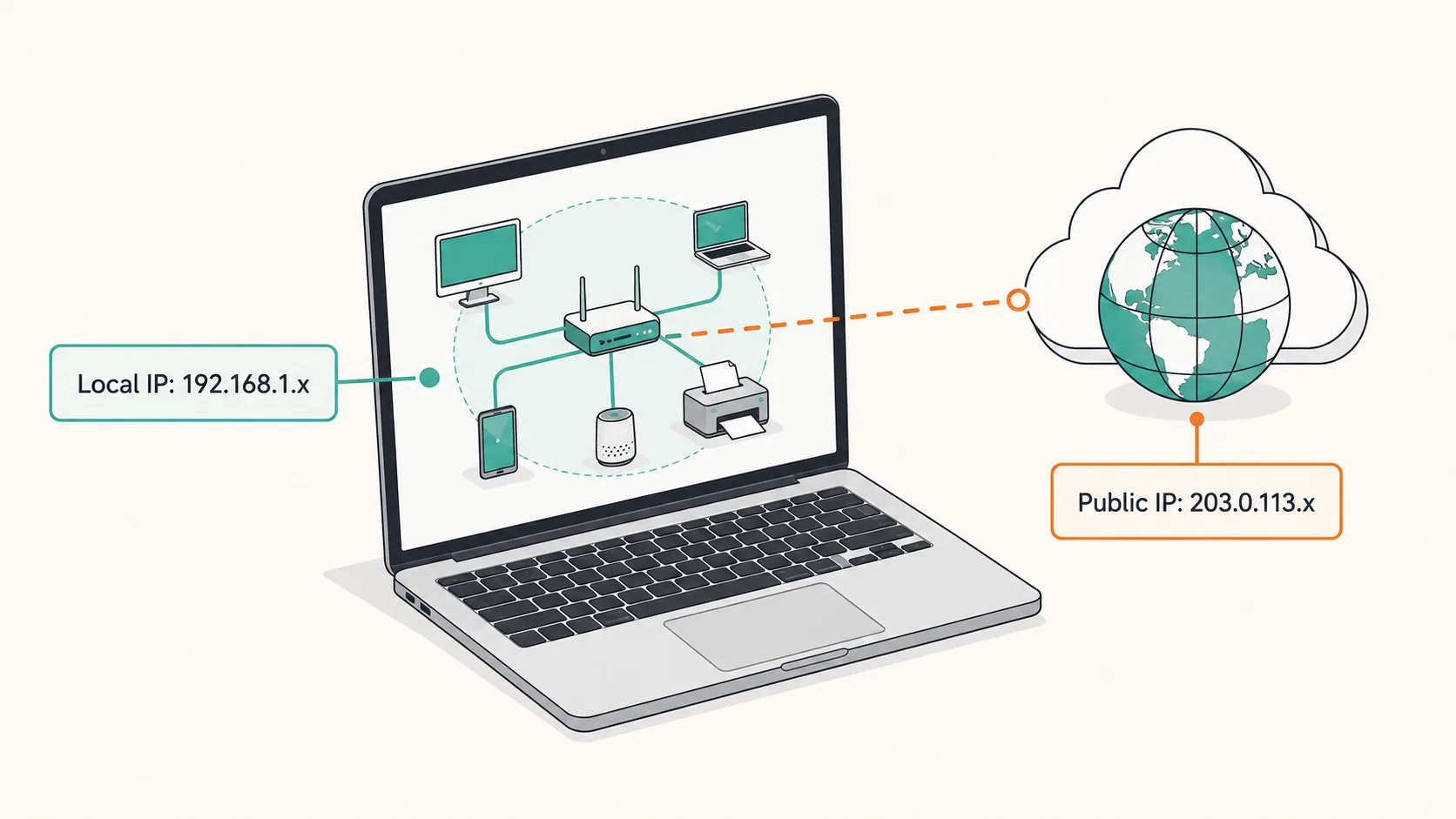 Mac laptop showing local private IP network diagram connected to public cloud internet gateway