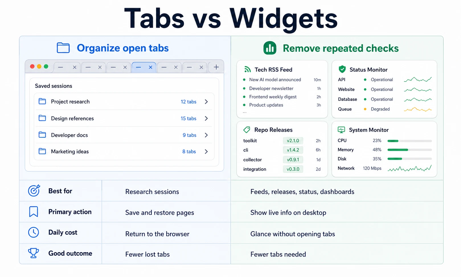 Tabs and desktop widgets comparison