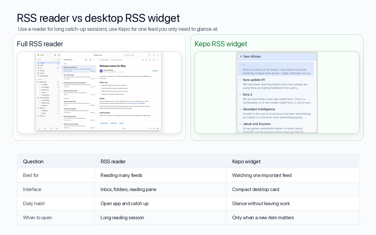 RSS reader and desktop RSS widget comparison